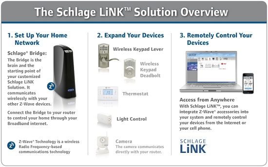 Schlage Link, remote thermostat, home automation, remote door access